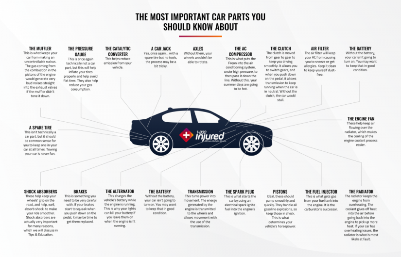 the-most-important-car-parts-you-should-know-about-1-800-injured