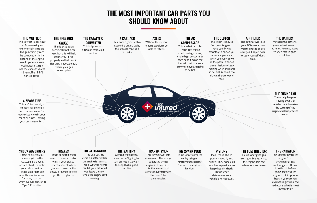 The Most Important Car Parts You Should Know About » 1-800-Injured