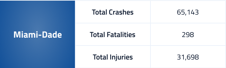 Miami-Dade-car-accident-statistics