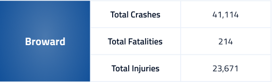 Broward county car accident statistics
