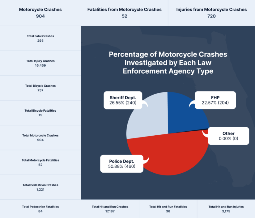 all-crashes-investigated-by-each-law-enforecement-agency-graph